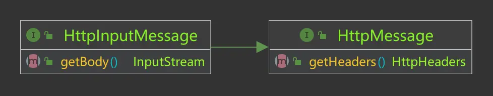 HttpInputMessage