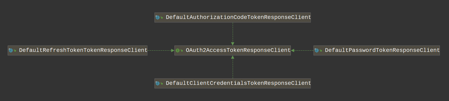 OAuth2AccessTokenResponseClient