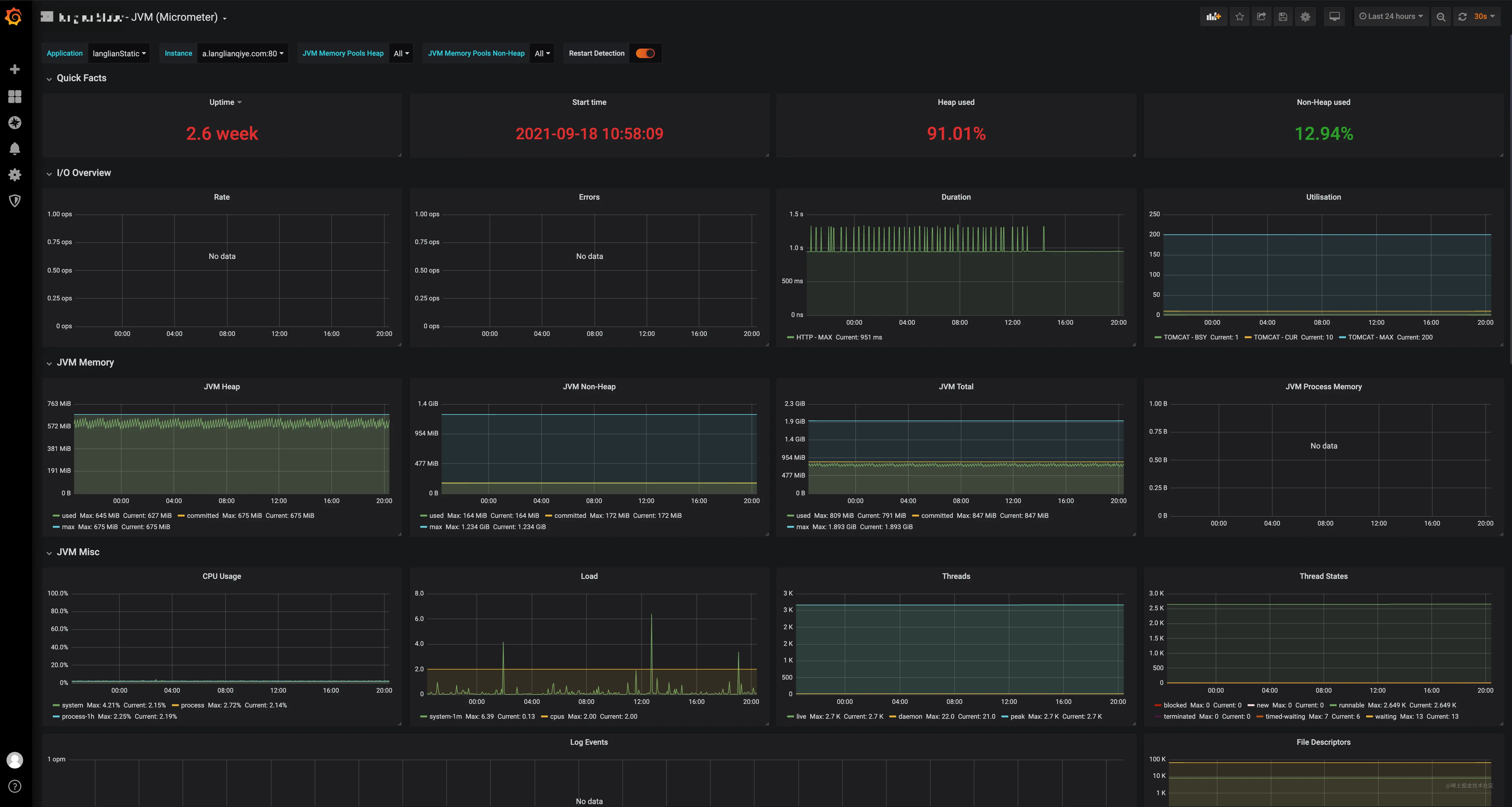 Grafana