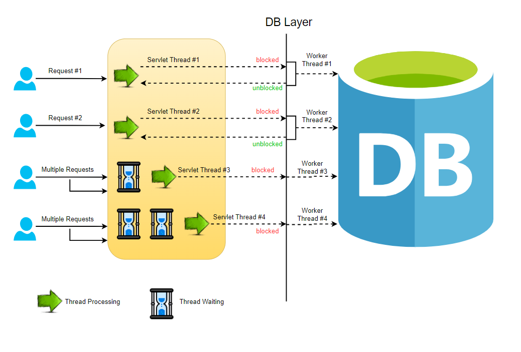 Getting Started With Spring Webflux Spring Cloud