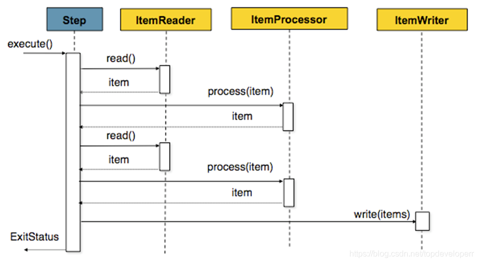 spring-boot-batch-nulab-inc