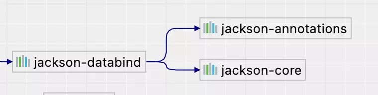 Jackson Maven dependencies