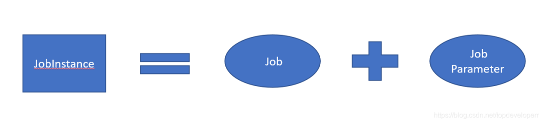 JobParameters