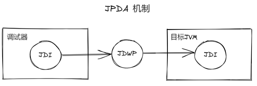JPDA mechanism