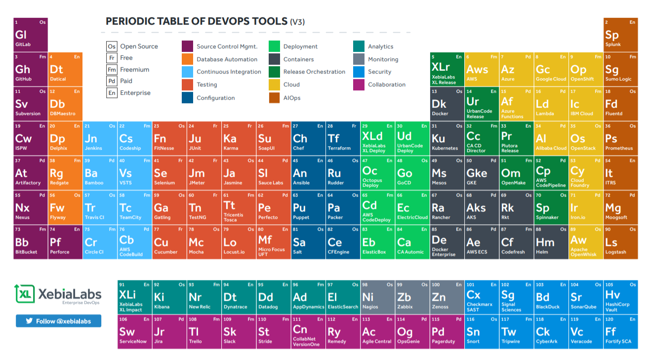 DevOps Tools