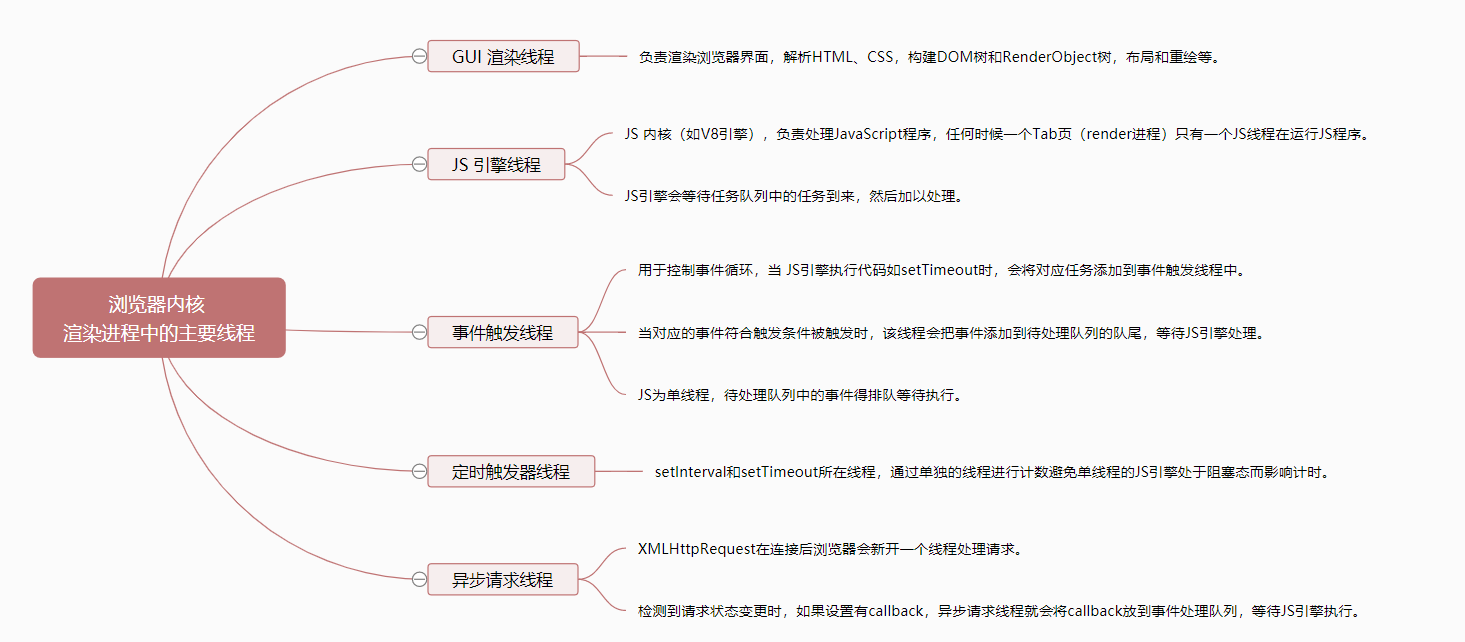 JS内核中的线程