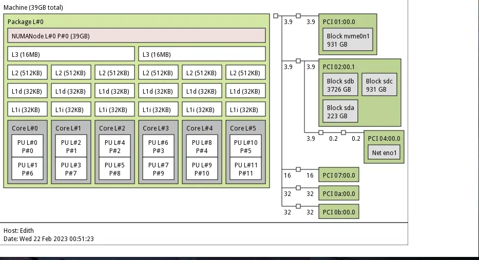 CPU Topology
