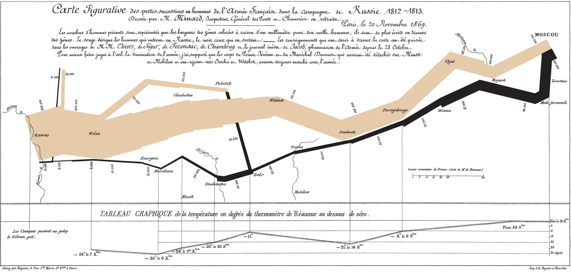 Napoleon's March