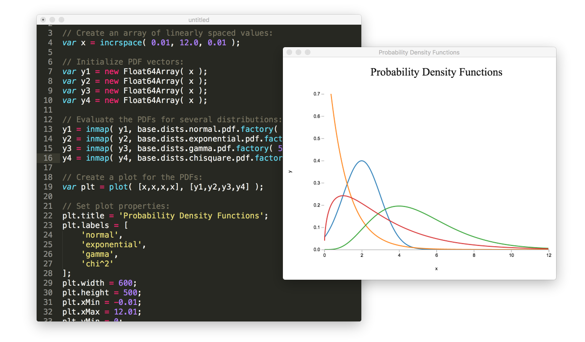 Demo showcasing probability distributions