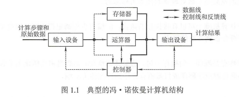 冯诺依曼体系