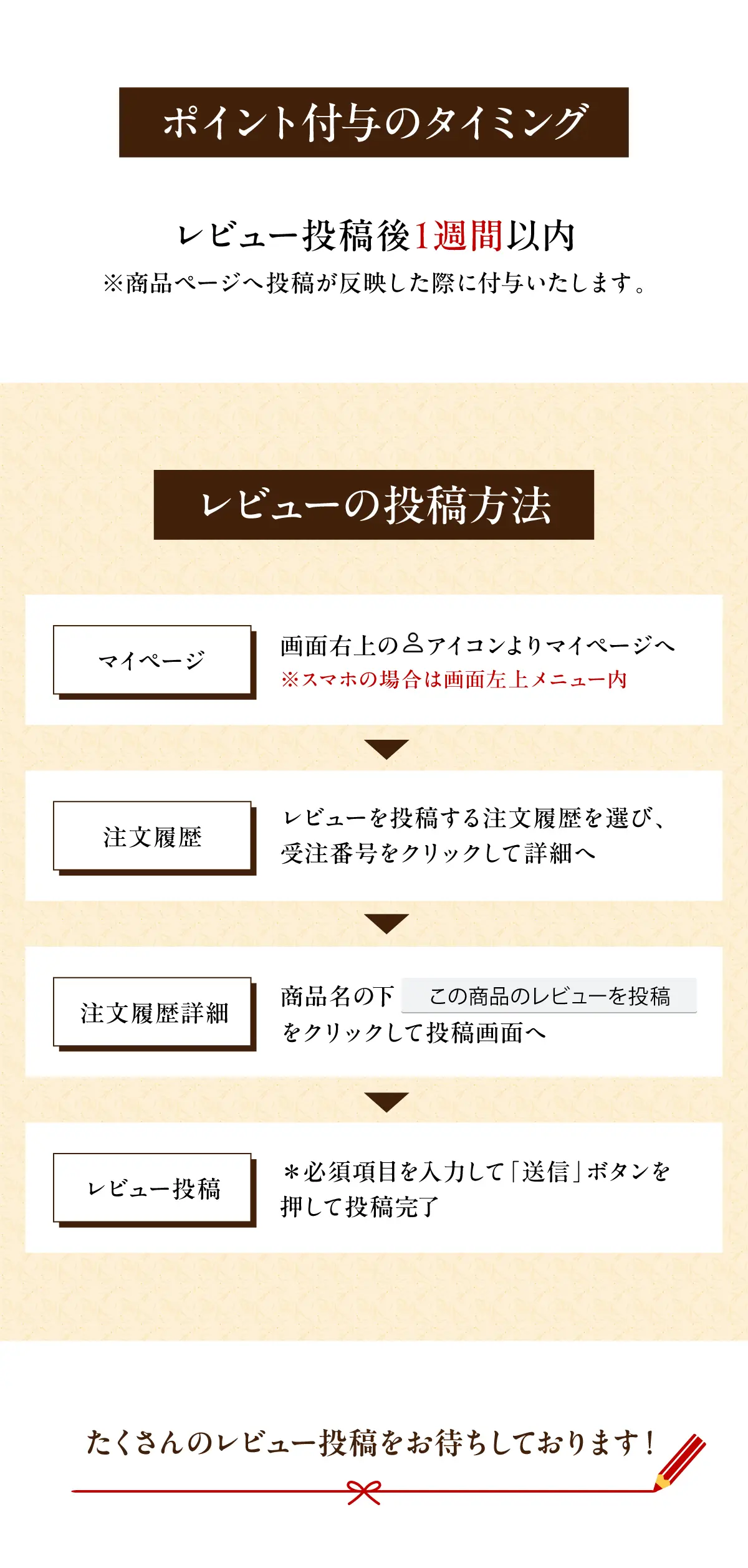 ӥ塼ڡ