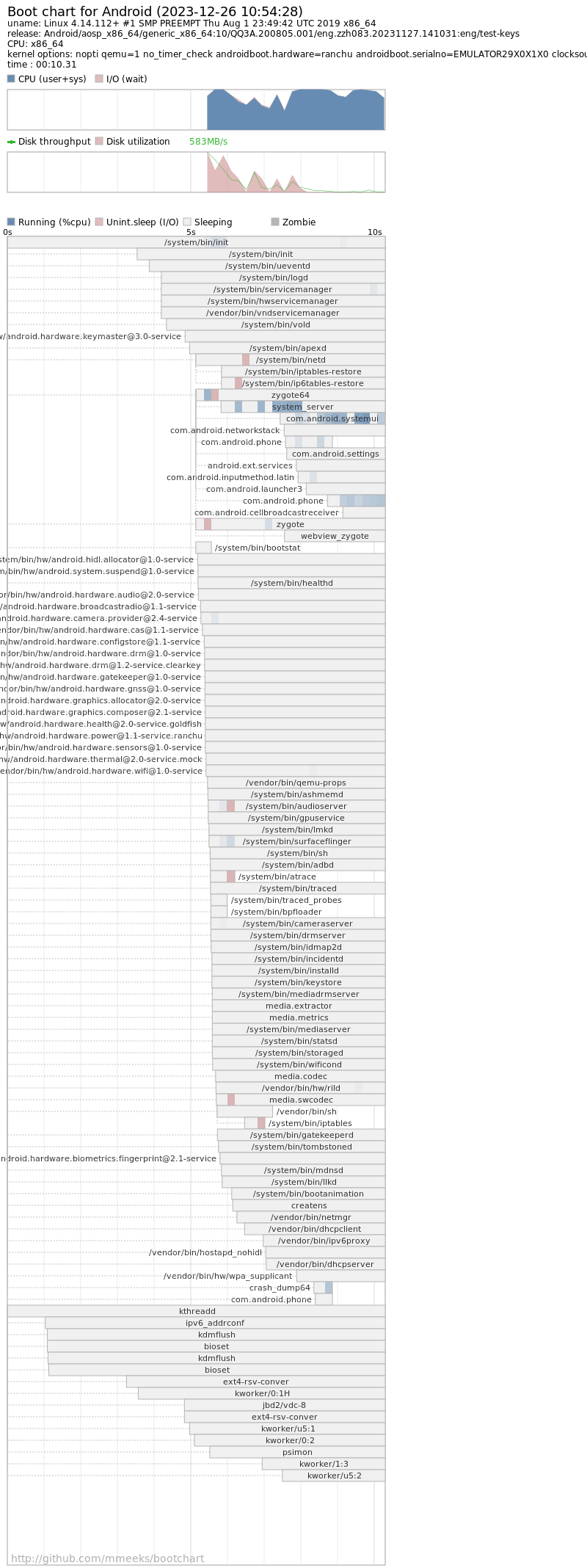 Android 平台开机时间分析与优化 | Android Framework