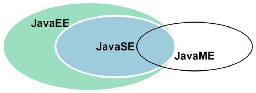 Java平台