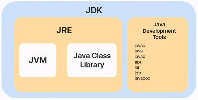 JDK