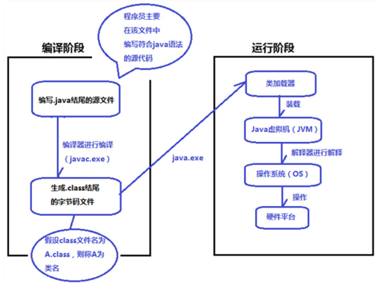 Java程序执行过程