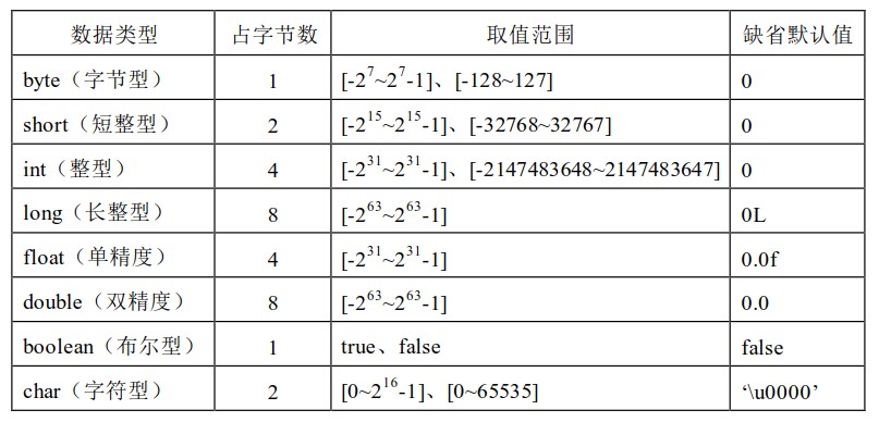 基本数据类型