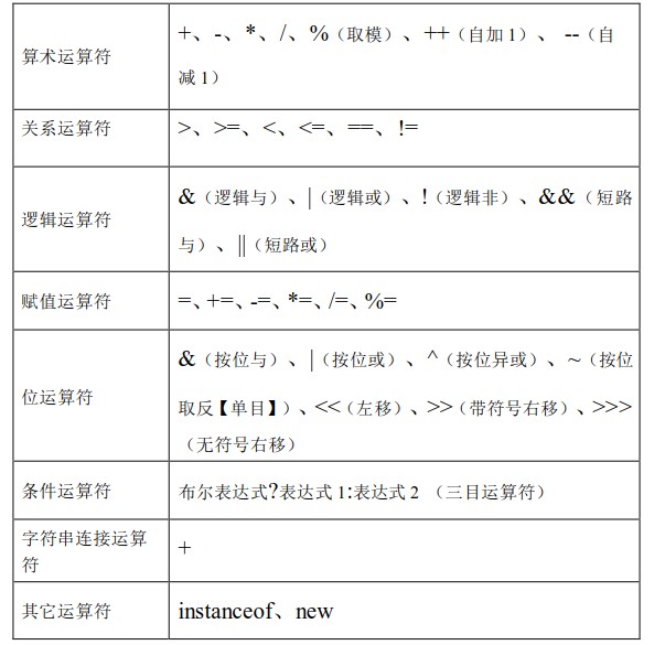 运算符-所有运算符