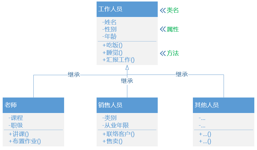 面向对象基础-示例