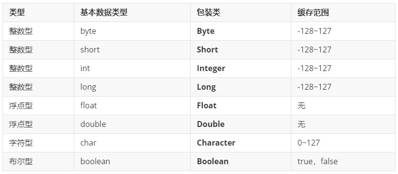 包装类-包装类图示