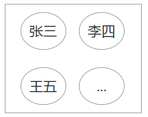 集合-应用场景