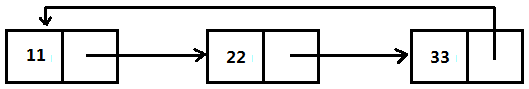 集合-Collection-LinkedList-链式存储结构-9