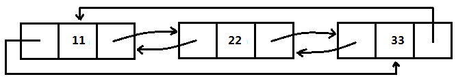 集合-Collection-LinkedList-链式存储结构-10
