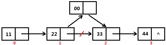集合-Collection-LinkedList-链式存储结构-5
