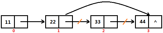 集合-Collection-LinkedList-链式存储结构-4
