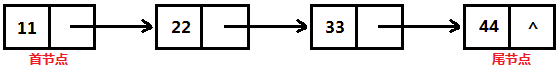 集合-Collection-LinkedList-链式存储结构-7