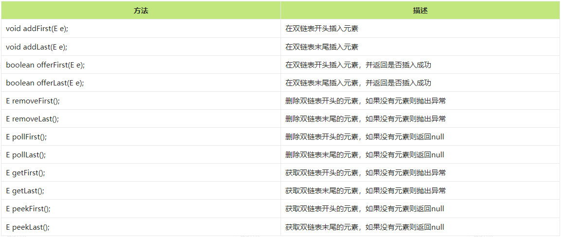 集合-Collection-LinkedList-LinkedList源码解析-3