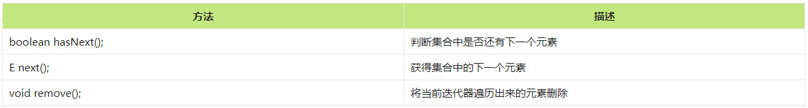 集合-Collection-迭代器-Iterator-1