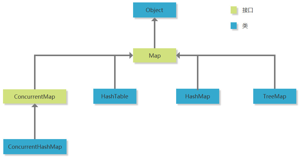Map-类图
