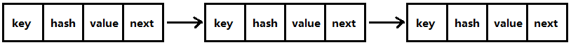 集合-Map-HashMap-HashMap源码解析-3