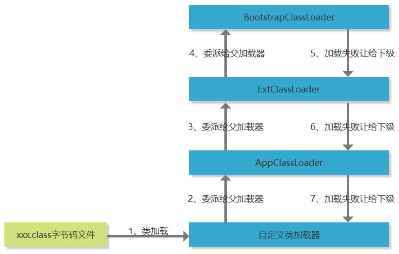 JVM-类加载器