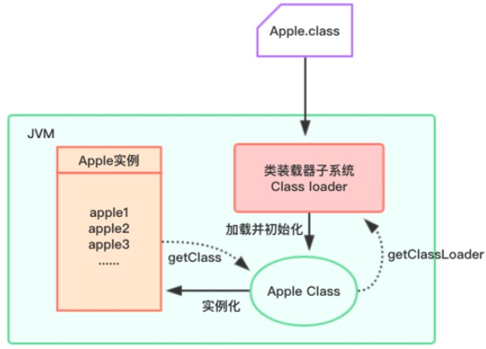 JVM-类加载过程
