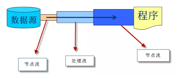 IO-IO流概念-3-