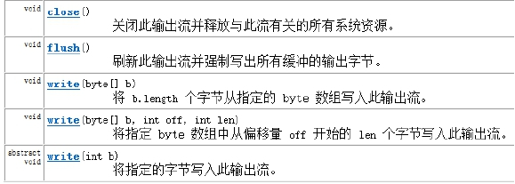 IO-字节流-OutputStream-1-