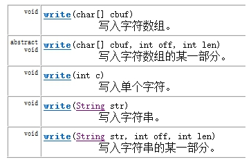 IO-字符流-Writer-1-