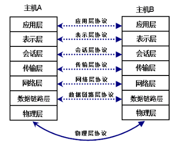 网络编程-三要素-通讯协议-1