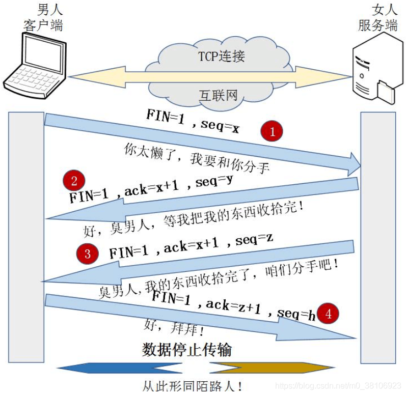 网络编程-TCP和UDP协议-3