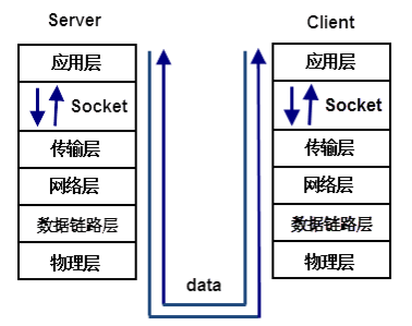 网络编程-TCP和UDP协议-1