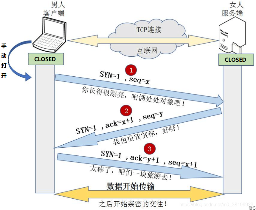 网络编程-TCP和UDP协议-2