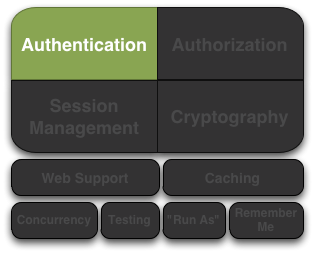 ShiroFeatures_Authentication