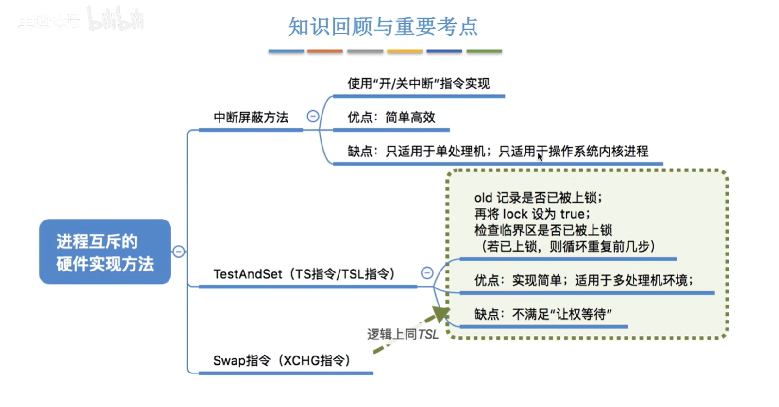 image-20221004103943690