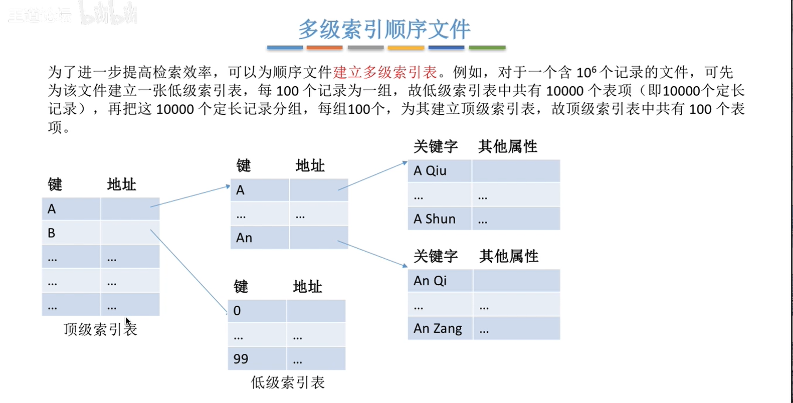 image-20230106085255007