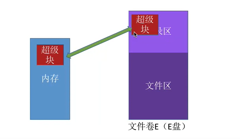 image-20230107094003424