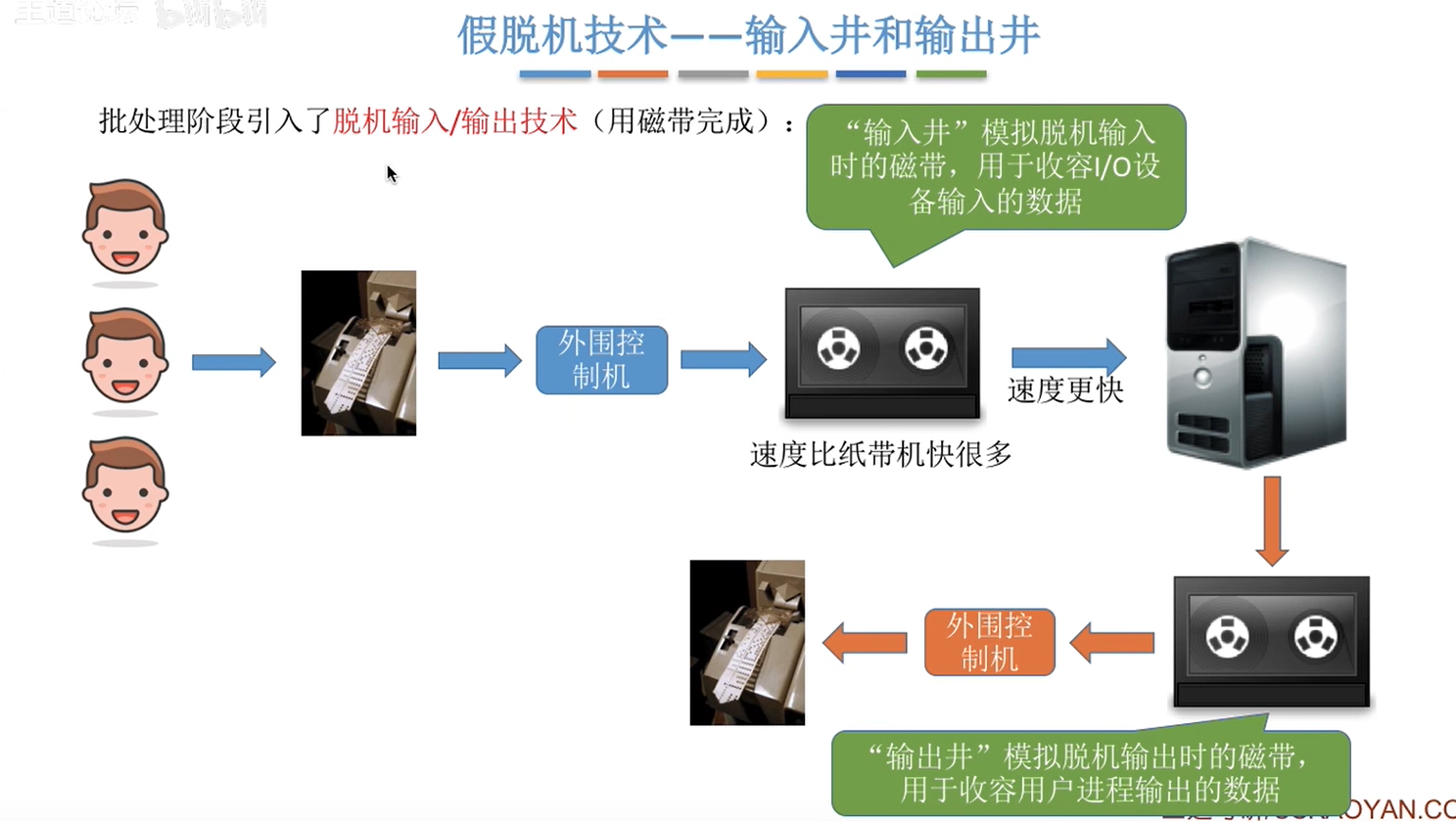 image-20230111103220353