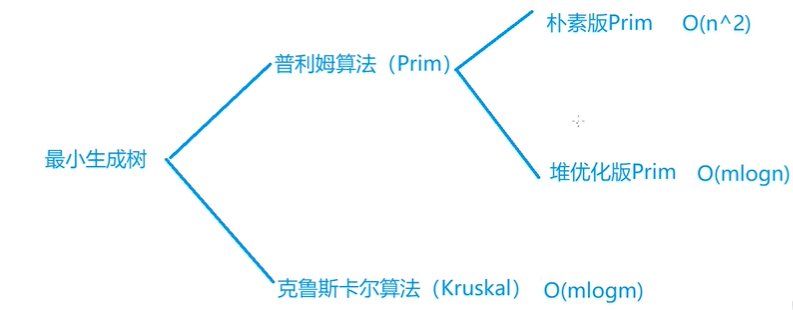 image-20220316074947416