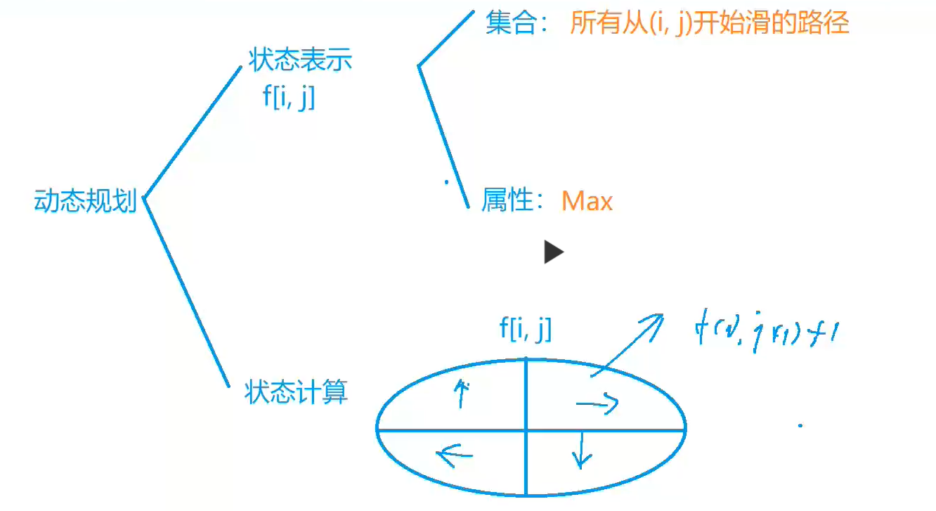 image-20220727092659368