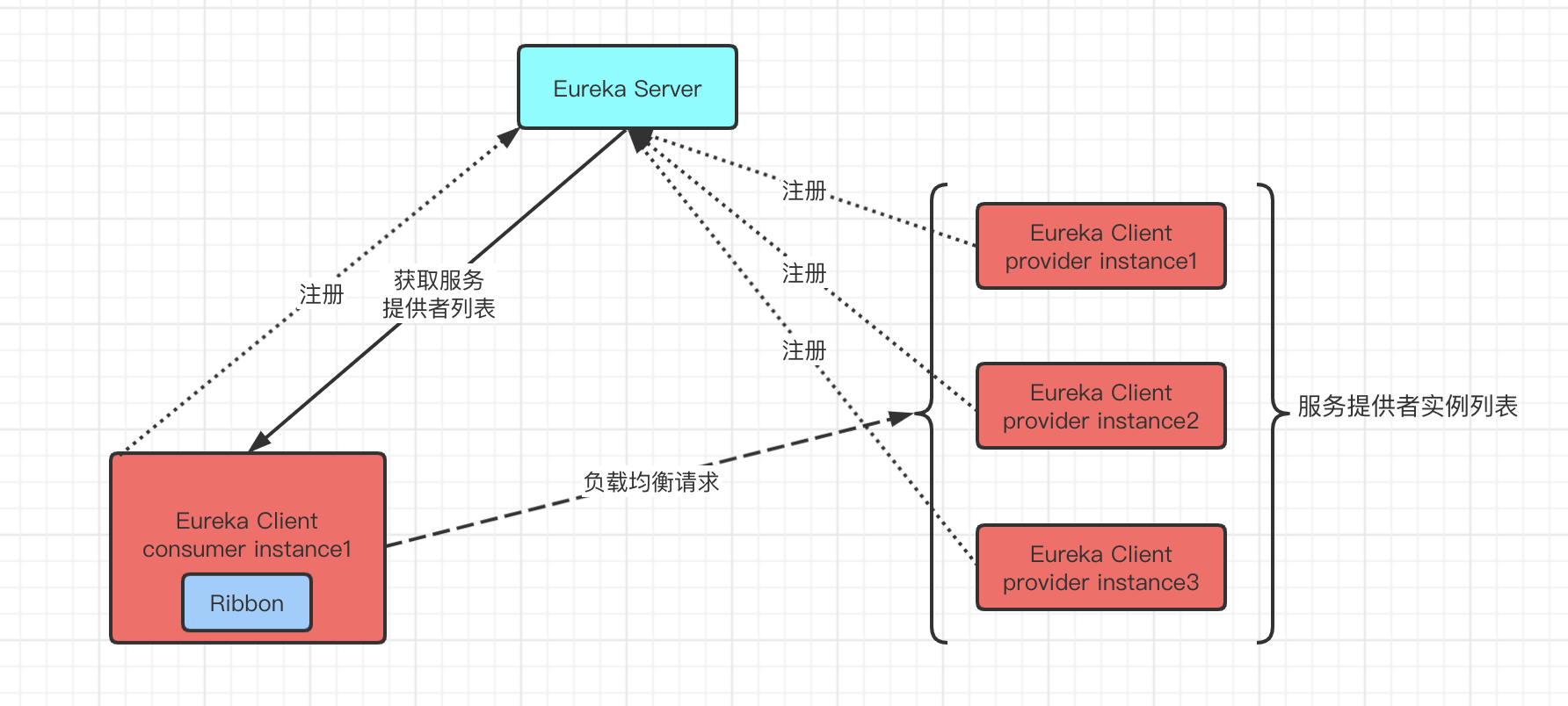 eureka-ribbon-architecture
